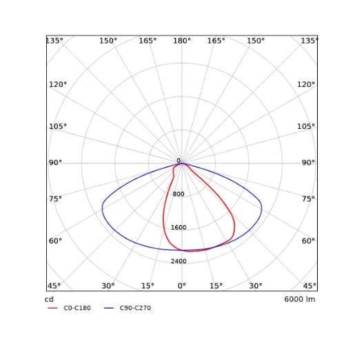 Opple Performer Roadlight Stratus LED mastarmatuur st-p2 740 zh Opschuif LED 6000lm 4000K 40W 488x255mm Zhaga-D4i IP66 IK08 grijs 705000096900