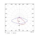 Opple Performer Roadlight Stratus LED mastarmatuur st-p2 730 xas-zh Opschuif LED 3000lm 3000K 20W 488x255mm Zhaga-D4i IP66 IK08 grijs 705000098600