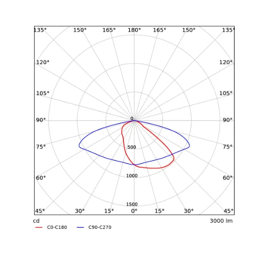 Opple Performer Roadlight Stratus LED mastarmatuur st-p2 730 xas-zh Opschuif LED 3000lm 3000K 20W 488x255mm Zhaga-D4i IP66 IK08 grijs 705000098600