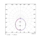 Opple EcoMax G3 LED schijnwerper symm 3000K 24000lm 400x333mm >80° - Extreem breedstralend IP66 zwart 709000073700