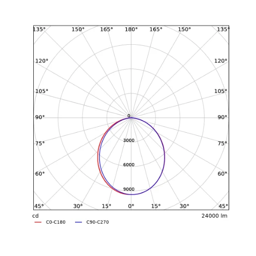 Opple EcoMax G3 LED schijnwerper symm 3000K 24000lm 400x333mm >80° - Extreem breedstralend IP66 zwart 709000073700