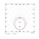 Opple Basic G2 armatuur 840 4000K 6500lm 1500x65mm >80° - Steekklem IP65 grijs 711000005000