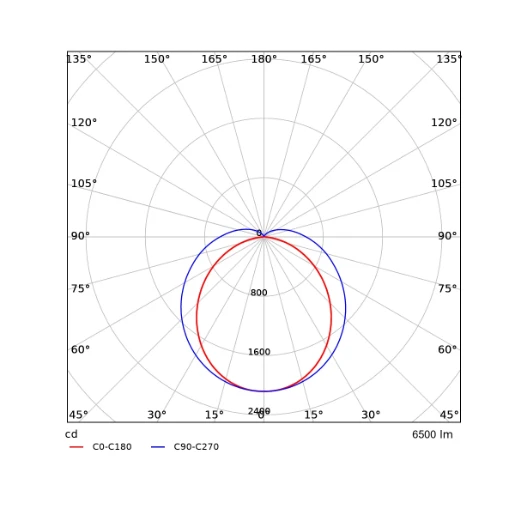 Opple Basic G2 armatuur 840 4000K 6500lm 1500x65mm >80° - Steekklem IP65 grijs 711000005000