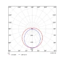Opple Performer G4 armatuur 840 p4 4000K 5700lm 1208x63mm Steekklem IP66 grijs 711000007800