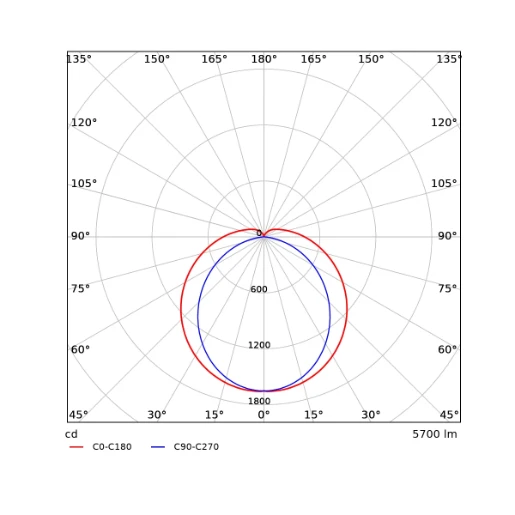 Opple Performer G4 armatuur 840 p4 4000K 5700lm 1208x63mm Steekklem IP66 grijs 711000007800