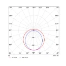 Opple Performer G4 armatuur 840 p4 4000K 3600lm 1208x63mm Steekklem IP66 grijs 711000007700
