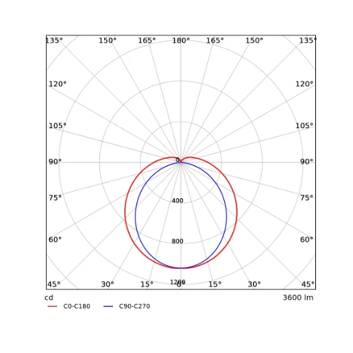 Opple Performer G4 armatuur 840 p4 4000K 3600lm 1208x63mm Steekklem IP66 grijs 711000007700