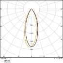 Osram Superstar GU10 led-spot 2700K 230lm 48mm 36° 220 - 240V wit 4099854064111