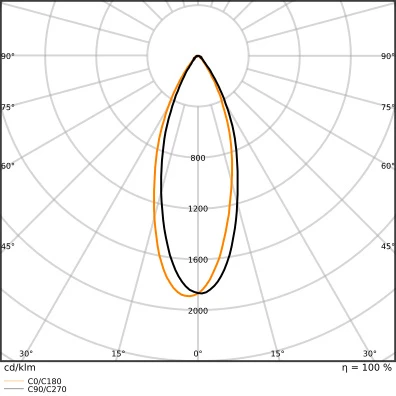 Osram Superstar GU10 led-spot 2700K 230lm 48mm 36° 220 - 240V wit 4099854064111