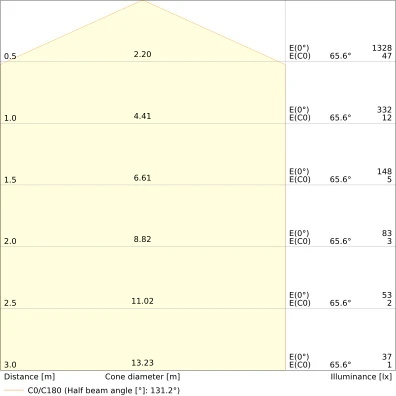 Ledvance Surface Circular LED wand- en plafondarmatuur 3000K 1440lm 350mm Ø350mm bewegingssensor lichtsensor Steekklem wit 4099854042096