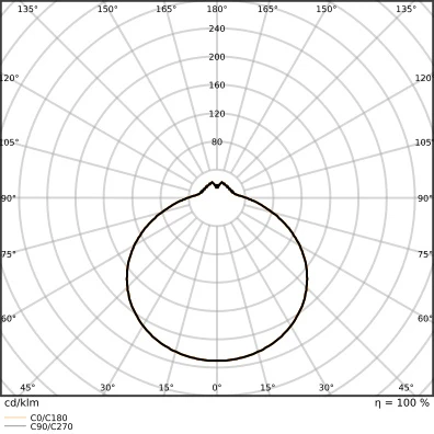 Ledvance Surface Circular LED wand- en plafondarmatuur 3000K 1440lm 350mm Ø350mm bewegingssensor lichtsensor Steekklem wit 4099854042096