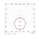 Opple EcoMax Linear G2 armatuur e2 830 / 840 3000 - 4000K 2860 - 4680lm 1200x180mm >80° - Steekklem IP44 wit 531000019000