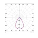 Opple Performer INLEGARMATUUR 3000 - 4000K 3840lm 1195x295mm 41-80° Vrij kabeluiteinde IP20 wit 542003172500