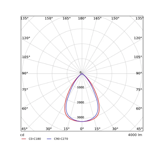 Opple Performer INLEGARMATUUR 3000 - 4000K 3840lm 1195x295mm 41-80° Vrij kabeluiteinde IP20 wit 542003172500