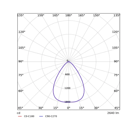 Opple Performer G2 LED downlight hg p2 symm 2700 - 6500K 2640lm 226x226mm dimbaar 41-80° - Breedstralend wit 540001390200