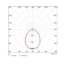 Opple Basic LED highbay halstraler 840 4000K 15600lm zwart >80° - Extreem breedstralend IP65 545001077800