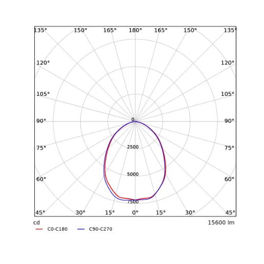 Opple Basic LED highbay halstraler 840 4000K 15600lm zwart >80° - Extreem breedstralend IP65 545001077800