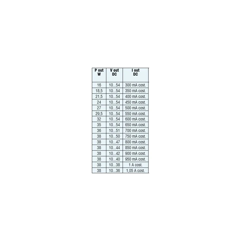 LED driver Dotlux