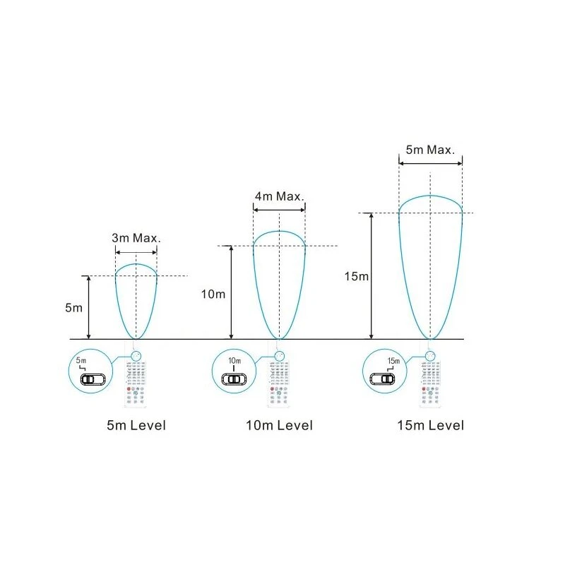 Remote control Dotlux