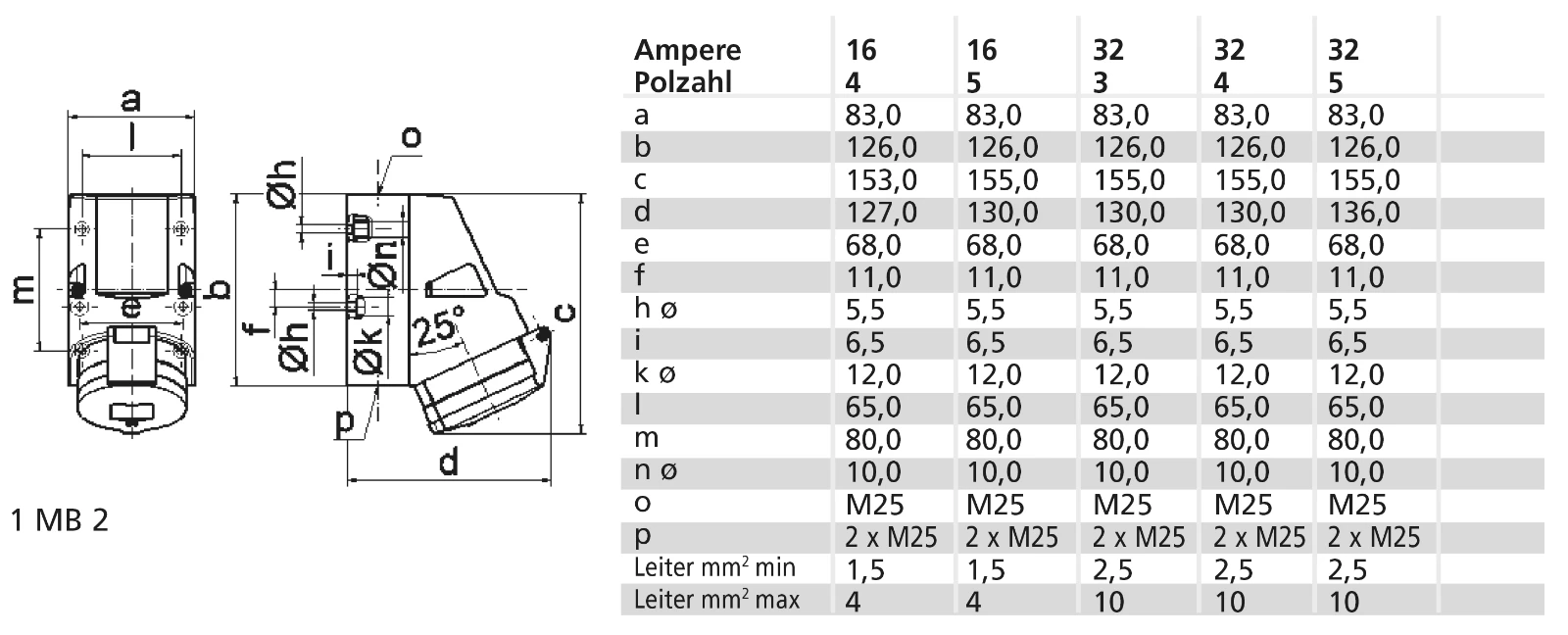 CEE socket outlet (IEC 60309) Bals