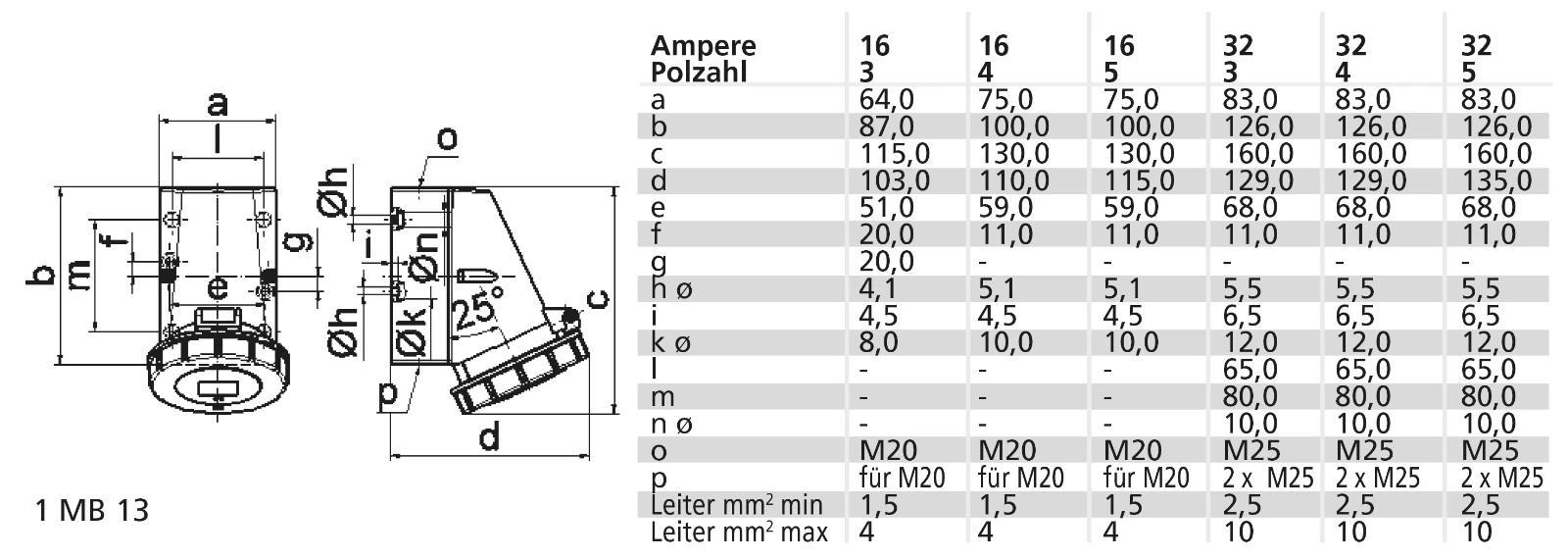CEE socket outlet (IEC 60309) Bals