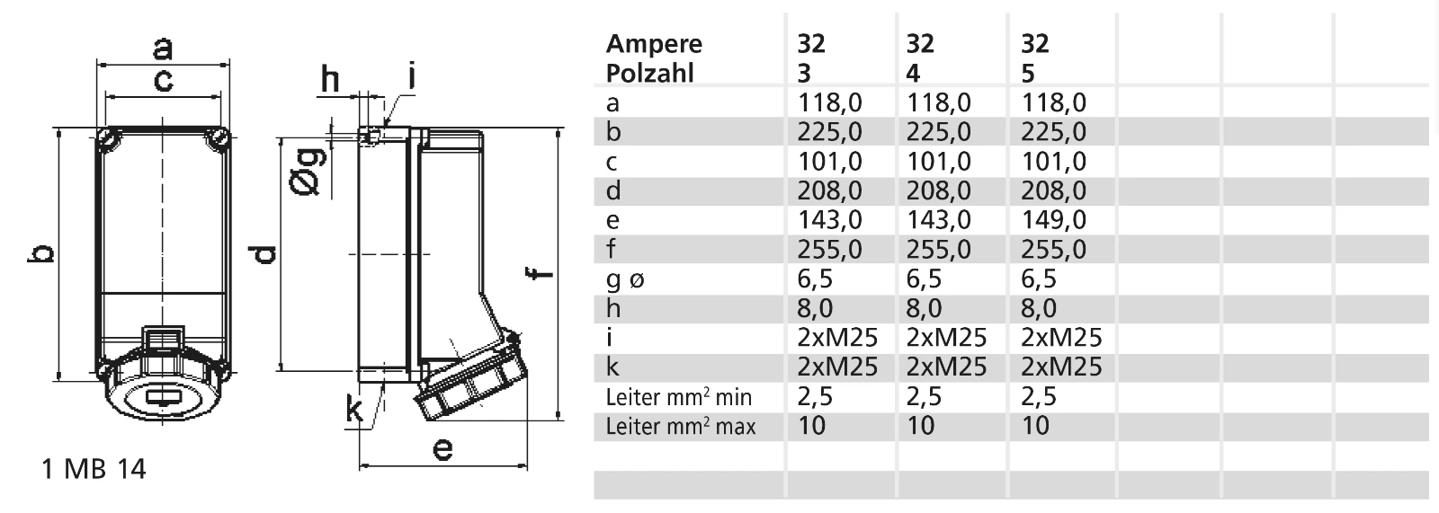 CEE socket outlet (IEC 60309) Bals