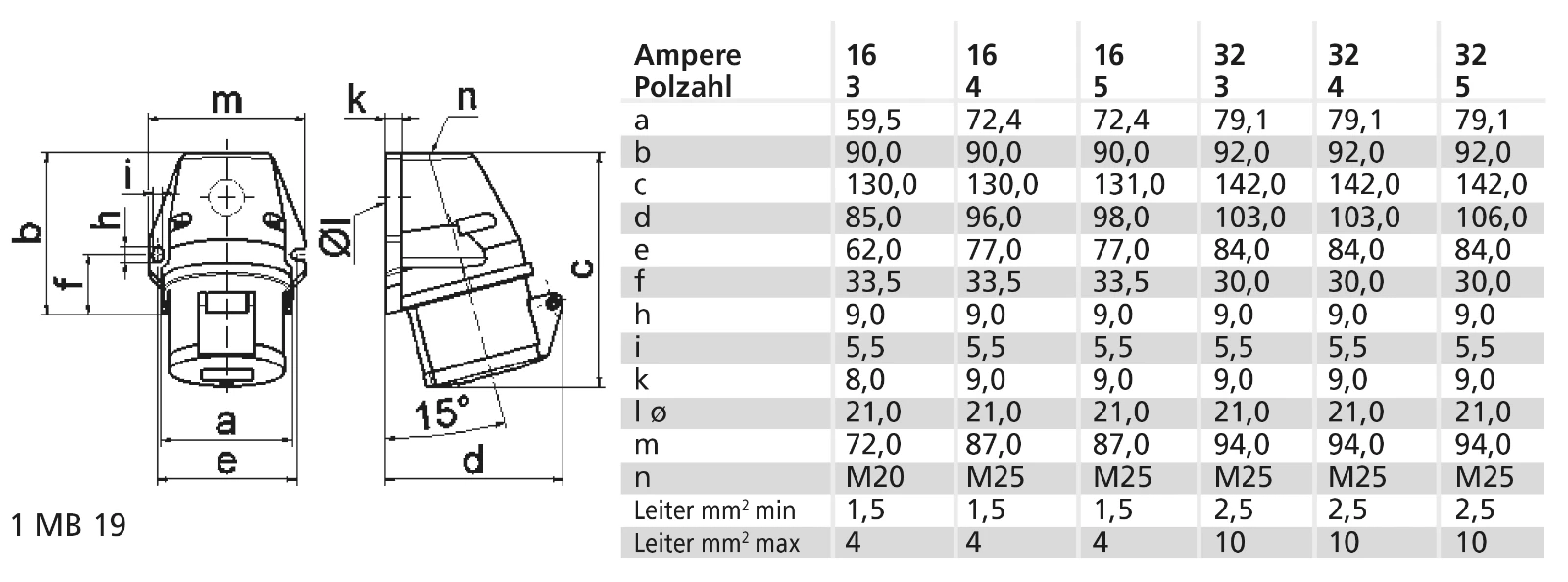 CEE-stopcontact Bals