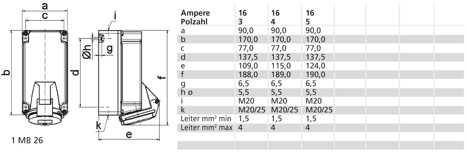 CEE-Steckdose (IEC 60309) Bals