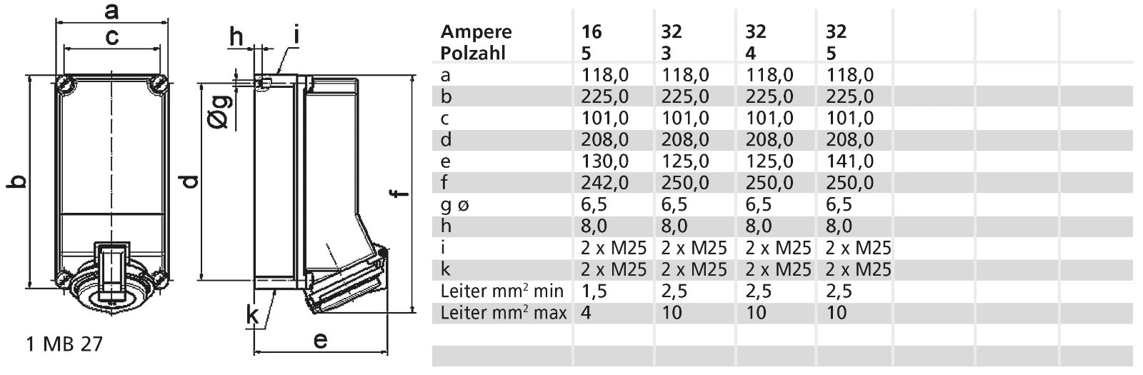 CEE socket outlet (IEC 60309) Bals