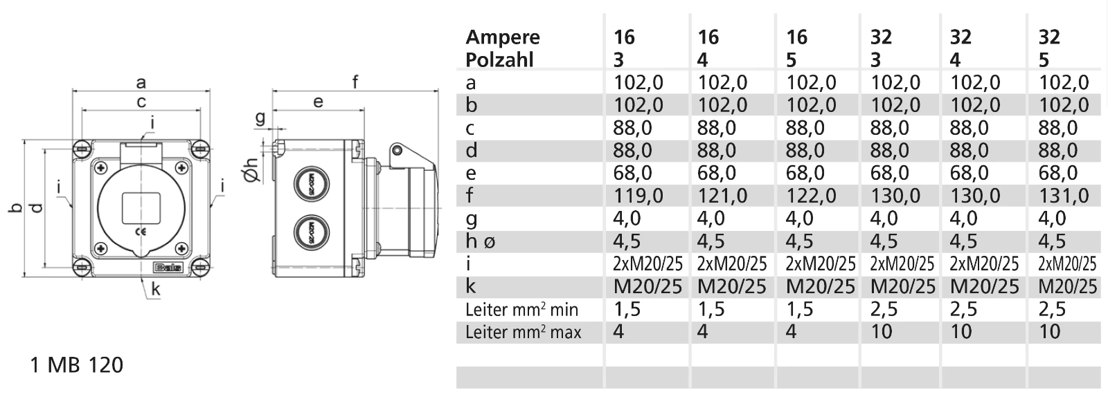 CEE socket outlet (IEC 60309) Bals