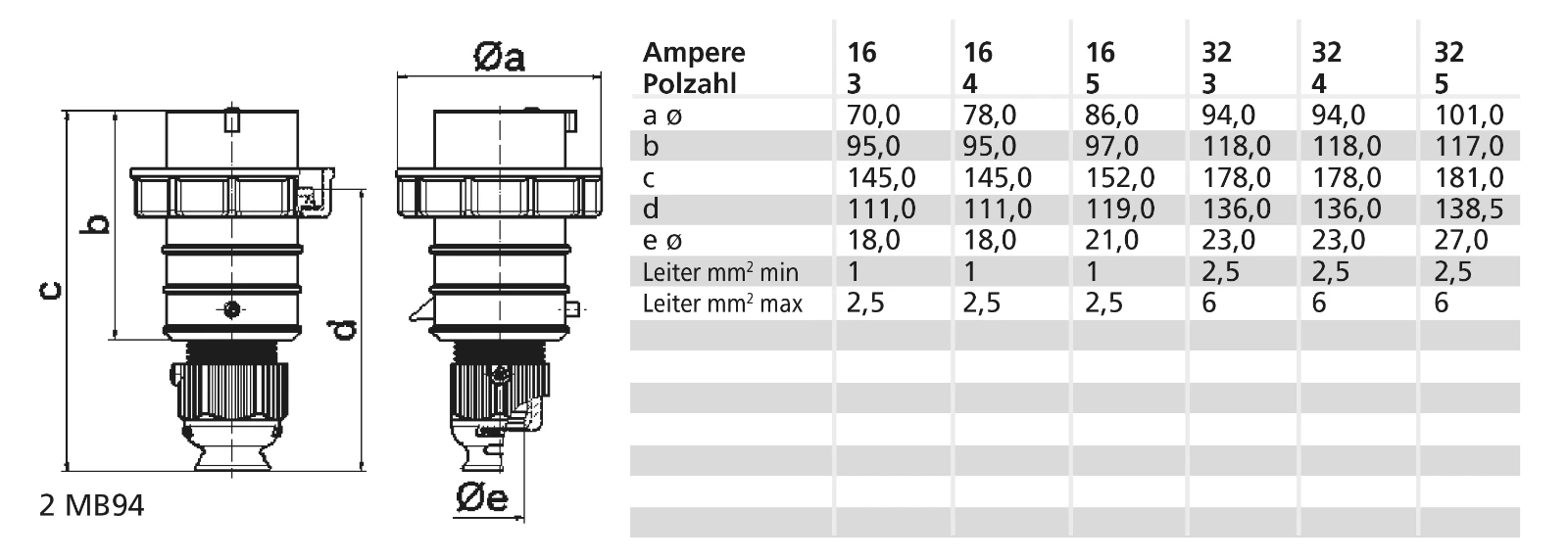 CEE plug (IEC 60309) Bals