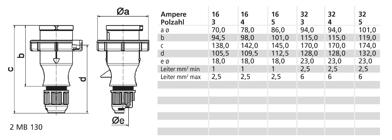 CEE plug (IEC 60309) Bals