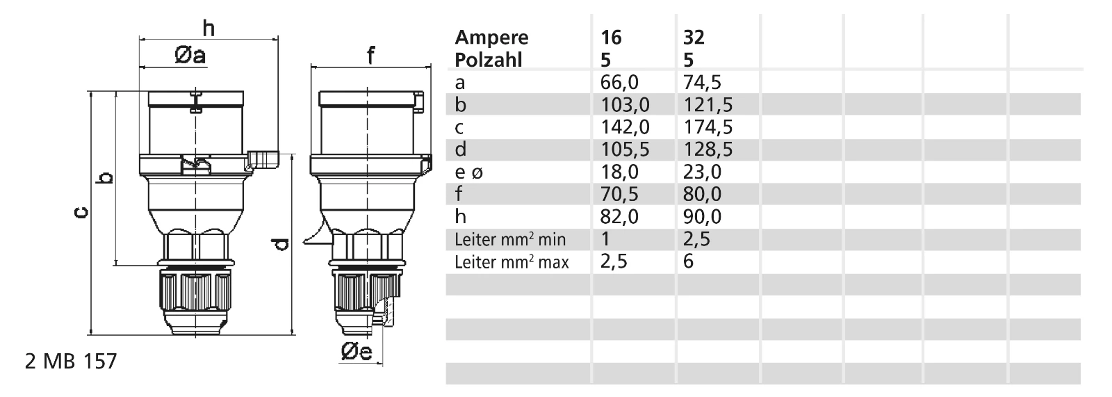 CEE-Stecker (IEC 60309) Bals