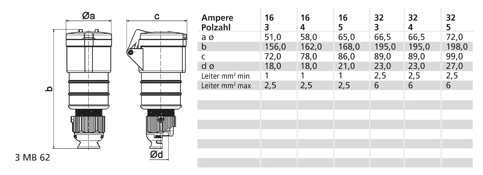 CEE-Kupplung (IEC 60309) Bals