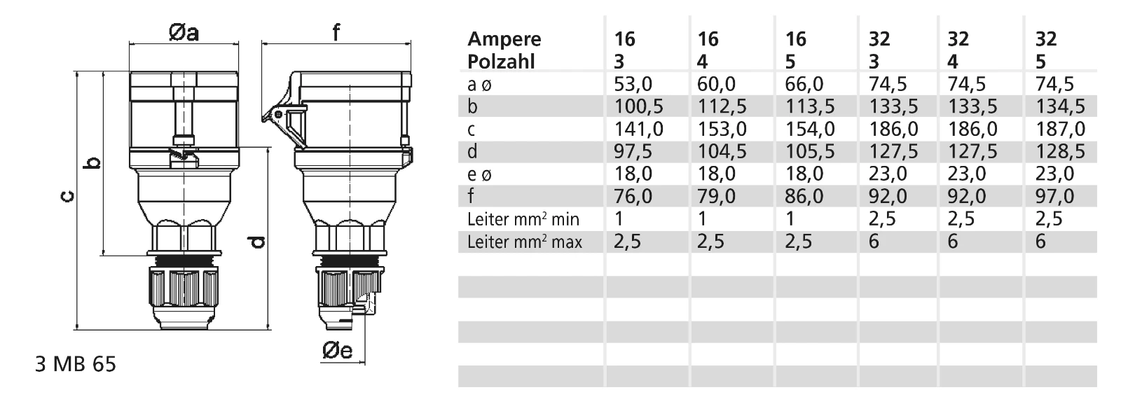CEE-Kupplung (IEC 60309) Bals