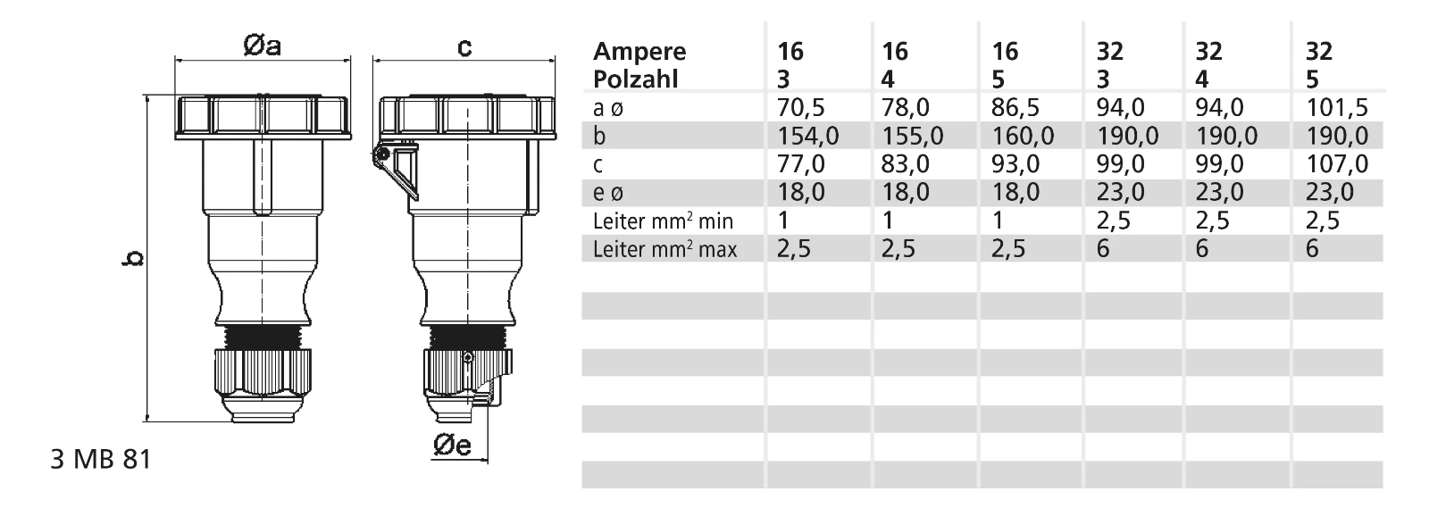 CEE coupling (IEC 60309) Bals