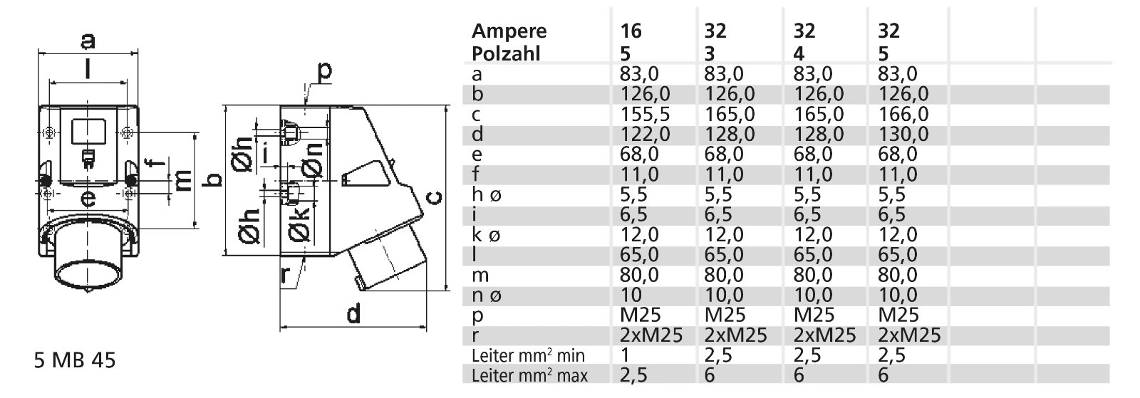 CEE appliance inlet (IEC 60309) Bals