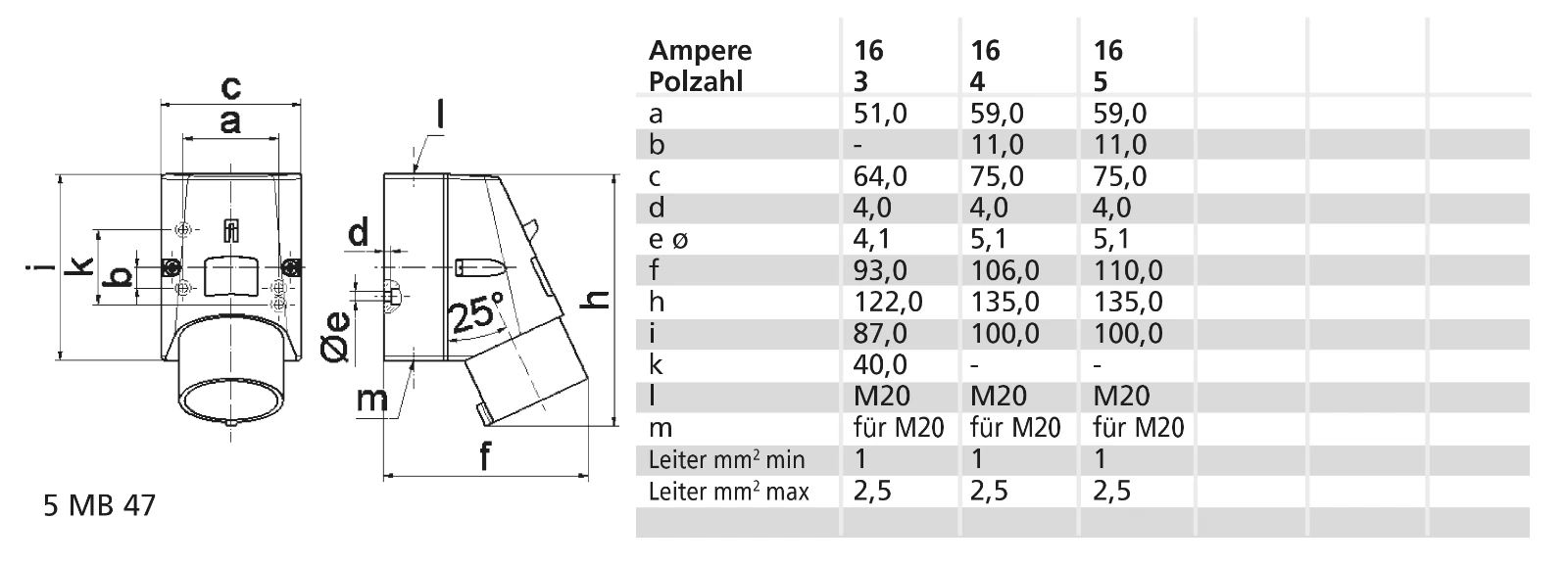 CEE-Gerätestecker (IEC 60309) Bals