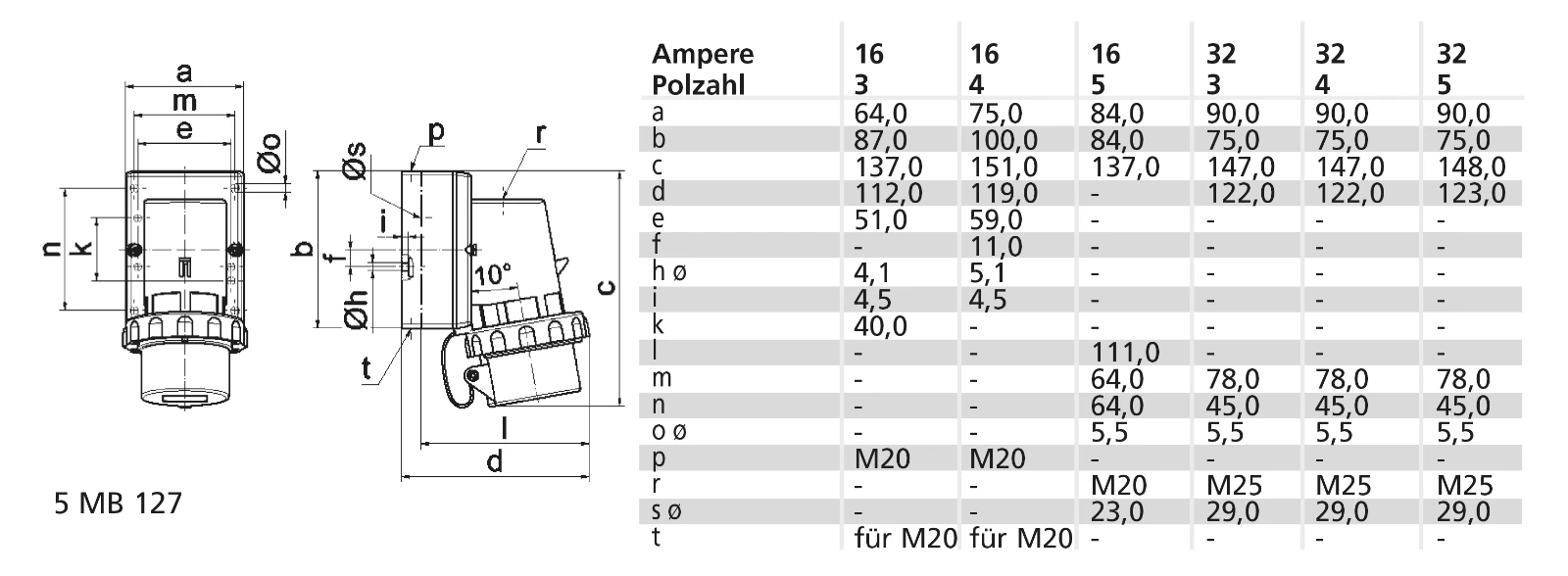 CEE-Gerätestecker (IEC 60309) Bals