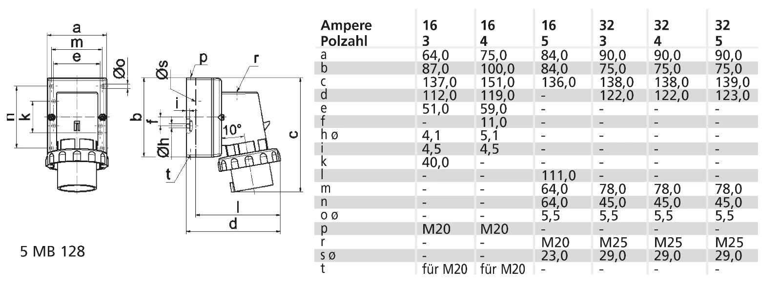 CEE appliance inlet (IEC 60309) Bals