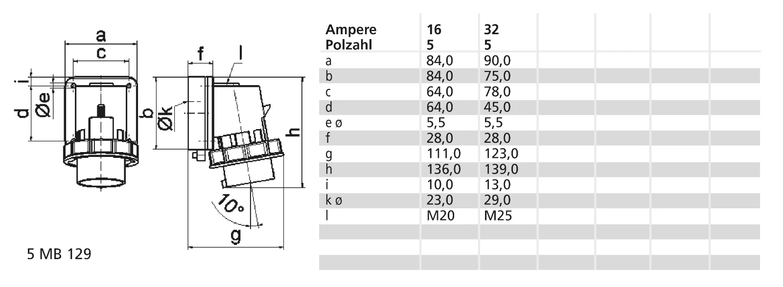 CEE appliance inlet (IEC 60309) Bals