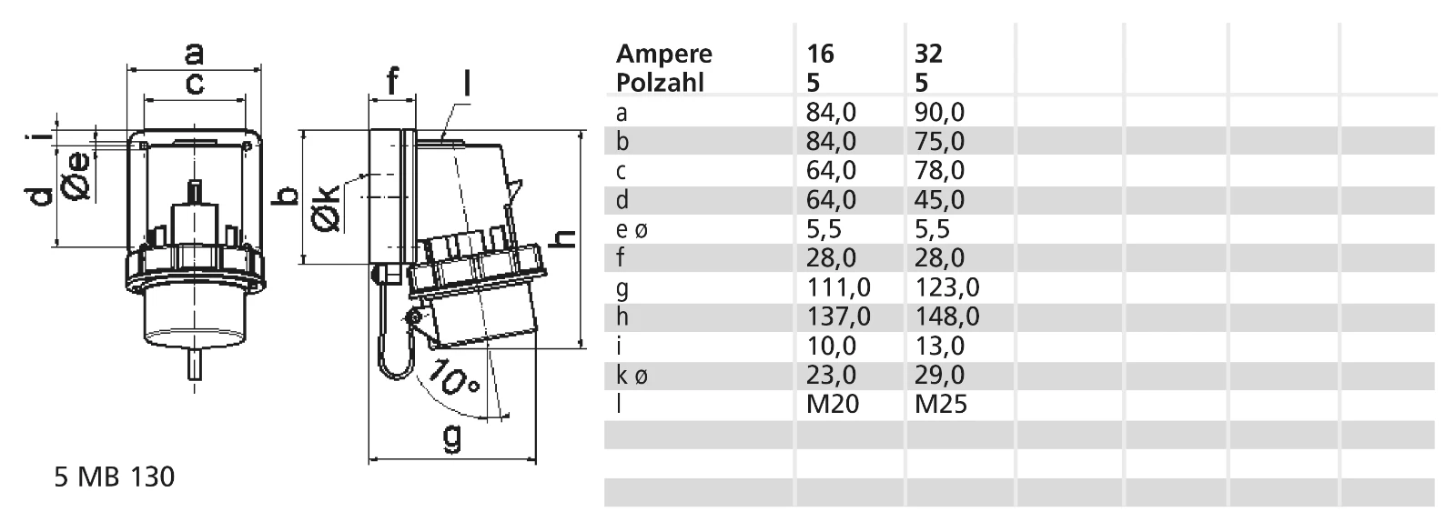 CEE-Gerätestecker (IEC 60309) Bals