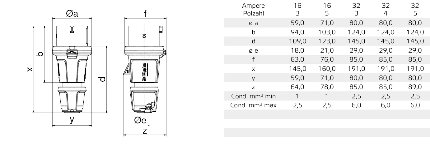 CEE-stekker/contactstop INNOLINQ