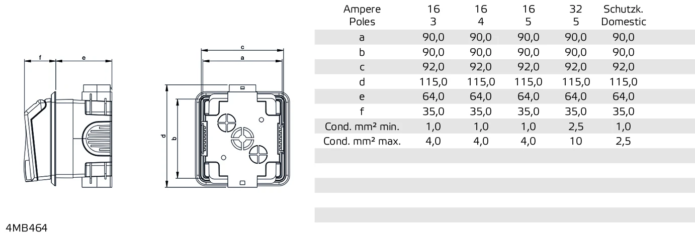 CEE socket outlet (IEC 60309) Bals