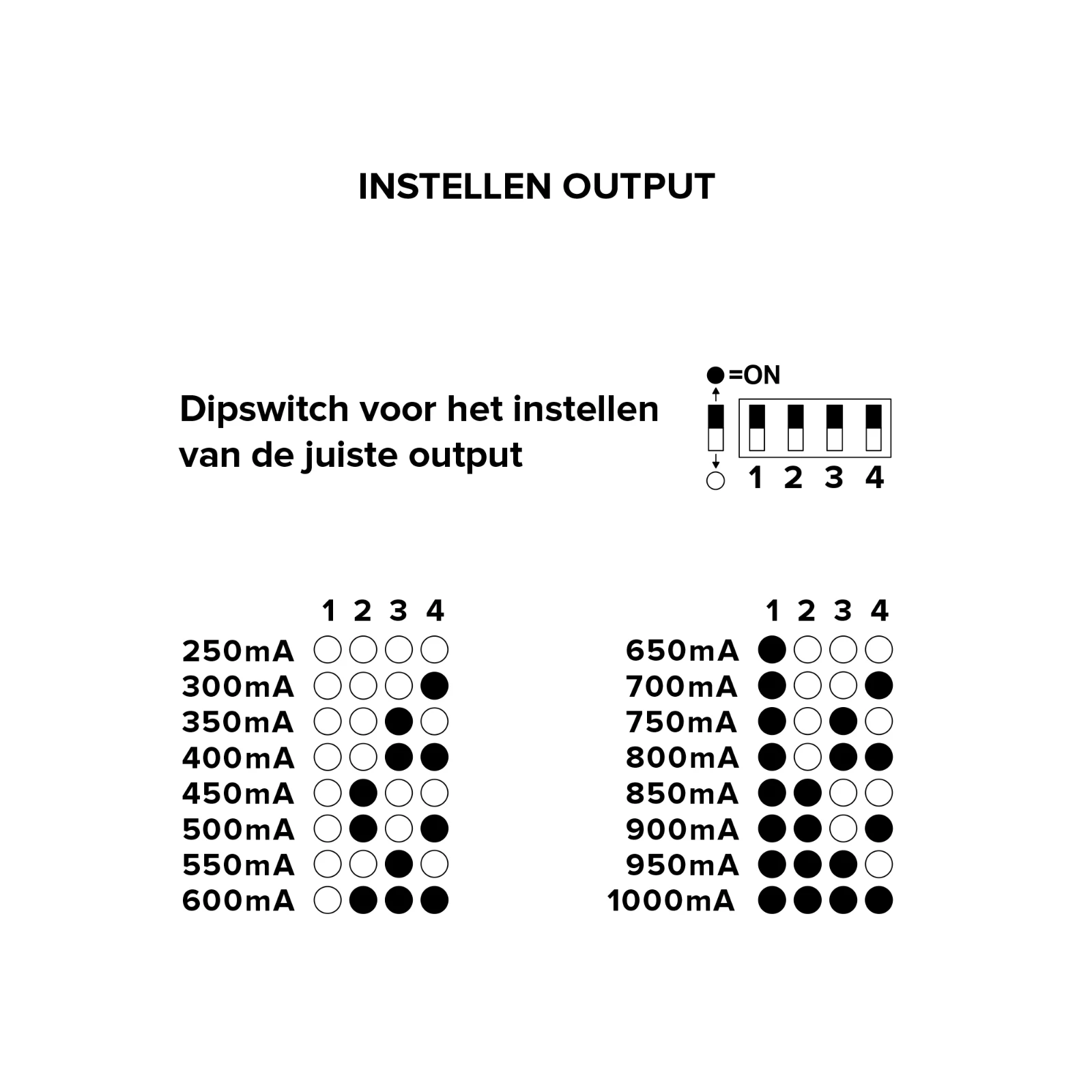 LED driver Lumiko Leddriver constante stroom, Lumiko