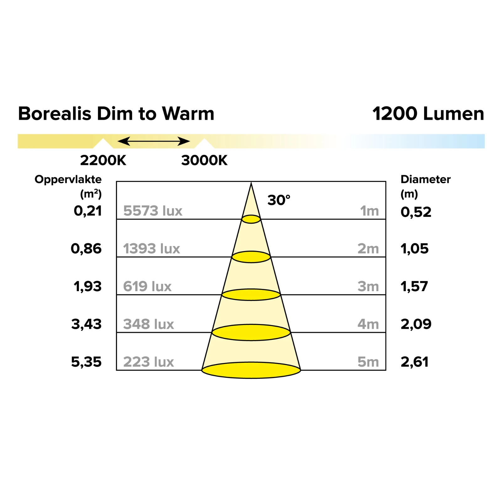 Module DEL (LED) pour intégration Lumiko Lumiko modulair spots