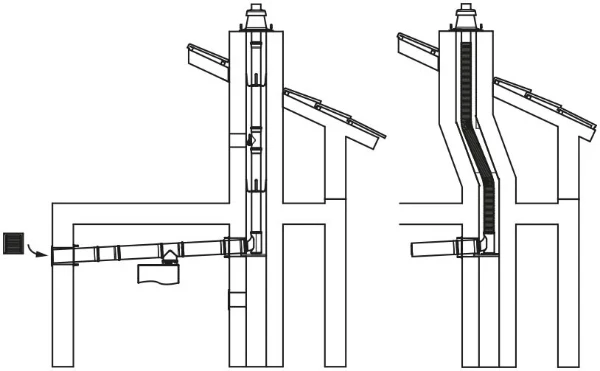 Vaillant ecoTEC concentrische ketelaansluitset VC 806/1006/1206