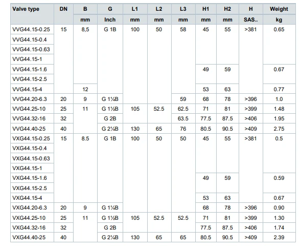 Siemens driewegafsluiter brons, buitendraad 1/2"M,KVS 0,25/0,4/0,63/1/1,6/2,5/4