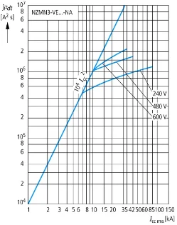 Eaton - Vermogensschakelaar voor trafo-, generator- en installatiebeveiliging - NZMN3-VEF550-NA 269314 12463994