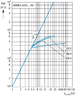 Eaton - Vermogensschakelaar voor trafo-, generator- en installatiebeveiliging - NZMN2-4-AF175-BT-NA 113007 12464278